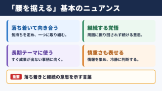 腰を据えるの意味と基本のニュアンス