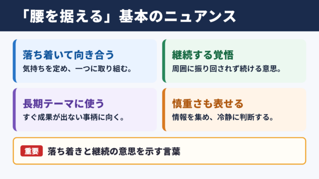 腰を据えるの意味と基本のニュアンス