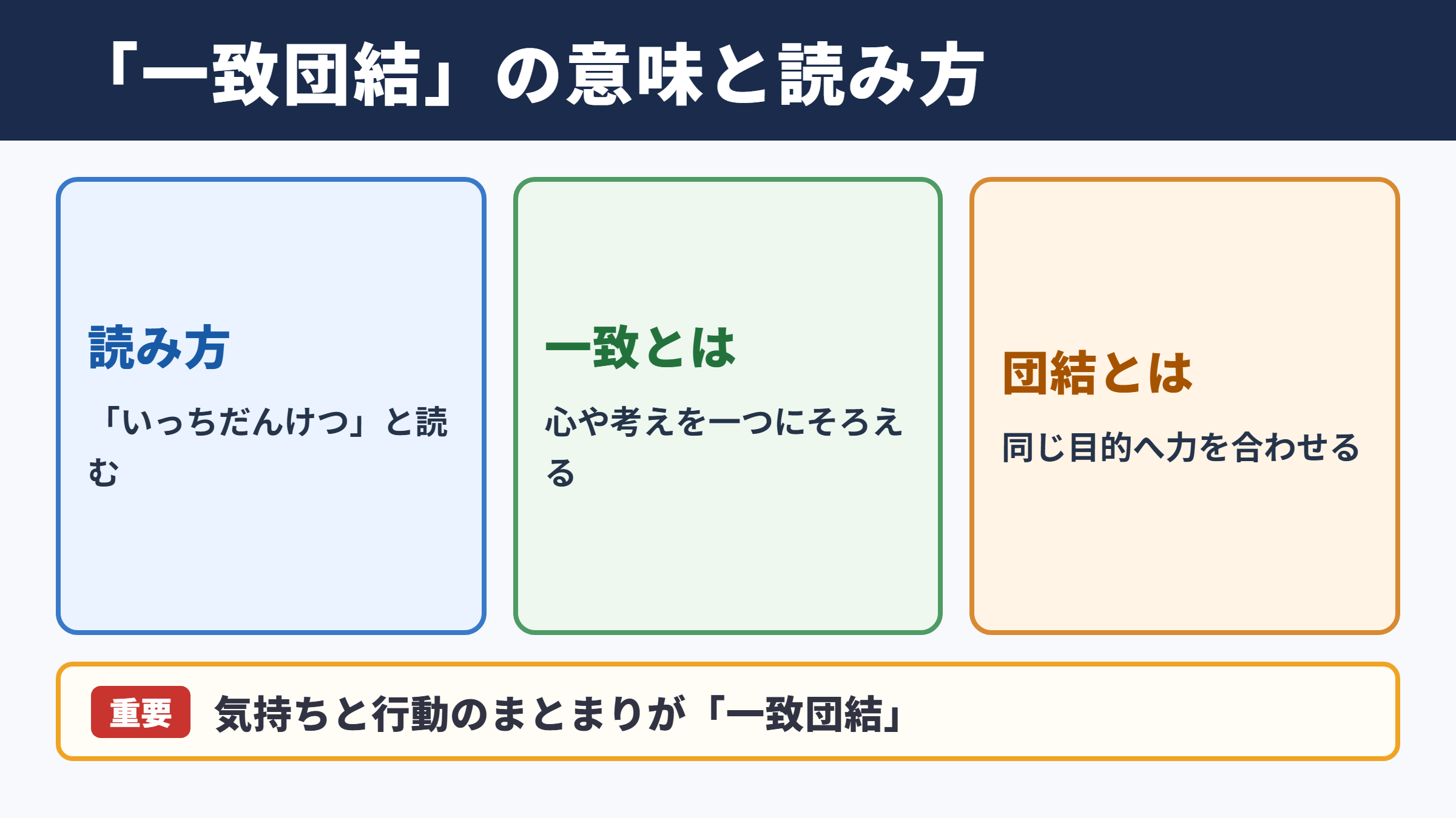 一致団結の意味と読み方