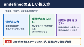 undefinedの意味と実務での位置づけ