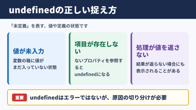 undefinedの意味と実務での位置づけ