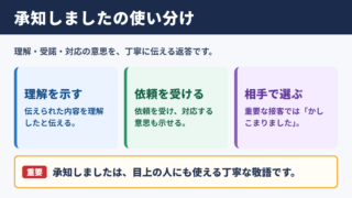 承知しましたの言い換え一覧表と場面別の使い分け