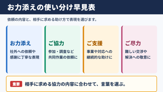 お力添えの言い換え一覧表とシーン別の使い分け