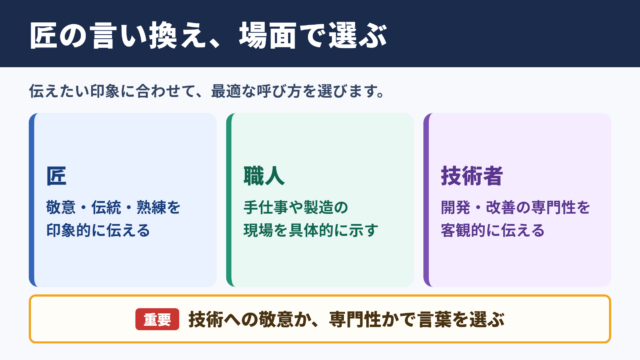 匠の言い換え一覧と場面別の使い分け