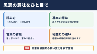 恩恵の意味と読み方