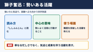 獅子奮迅の意味と読み方