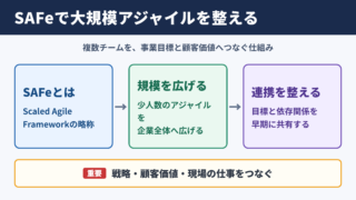 SAFeの意味と全体像