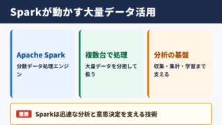 Sparkの意味とビジネスにおける位置づけ