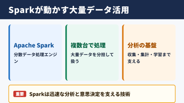 Sparkの意味とビジネスにおける位置づけ
