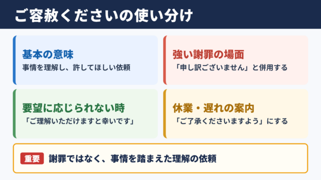 ご容赦くださいの言い換え一覧表とシーン別の表現