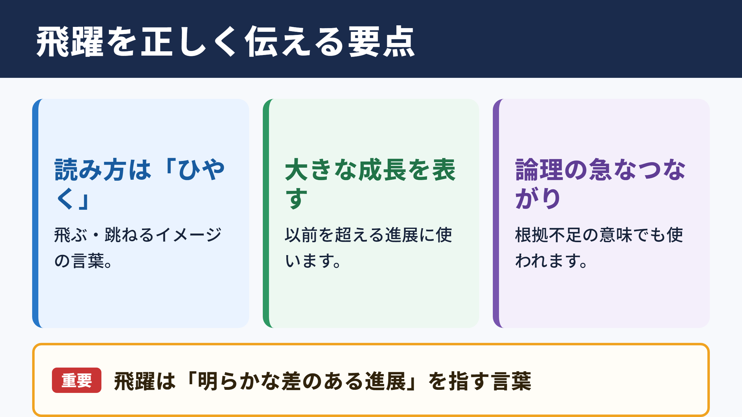 飛躍の意味と読み方の要点