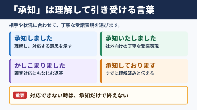 承知の意味とシーン別言い換え一覧