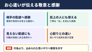 お心遣いの意味と基本ニュアンス
