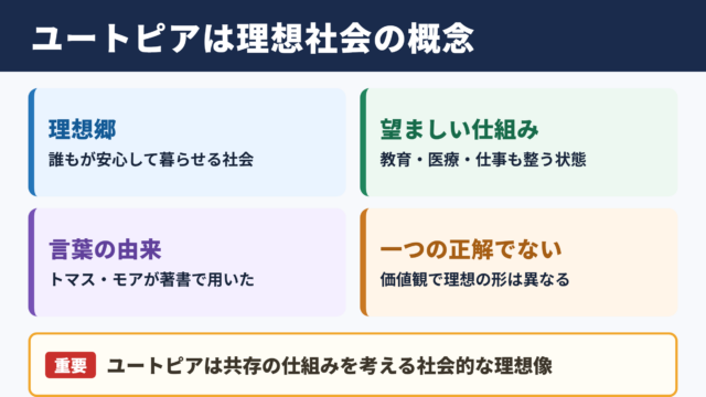 ユートピアの意味と基本的な定義