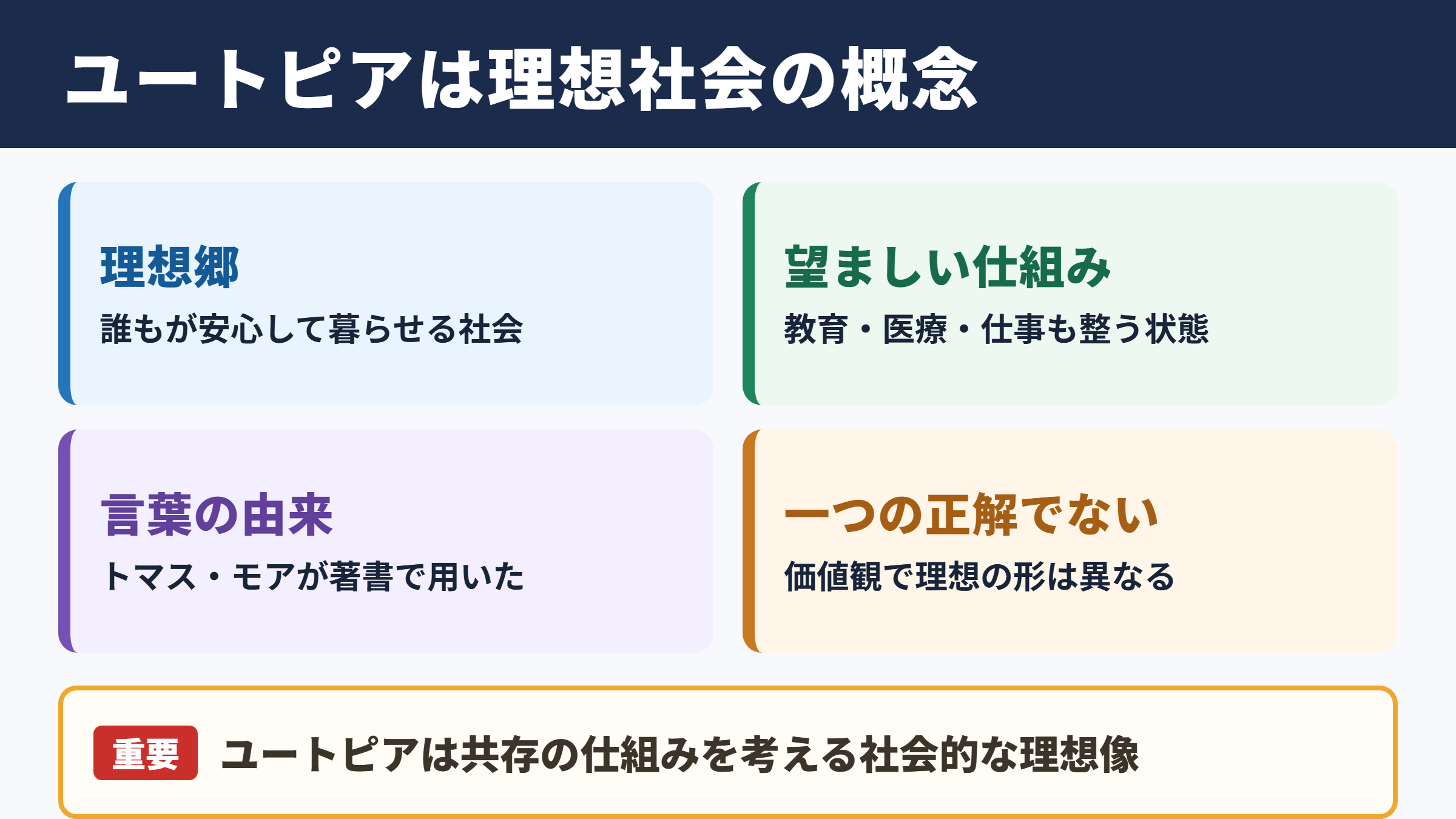 ユートピアの意味と基本的な定義