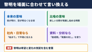 黎明の言い換え一覧表と場面別の使い分け