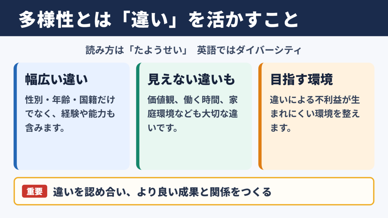 多様性の意味と読み方
