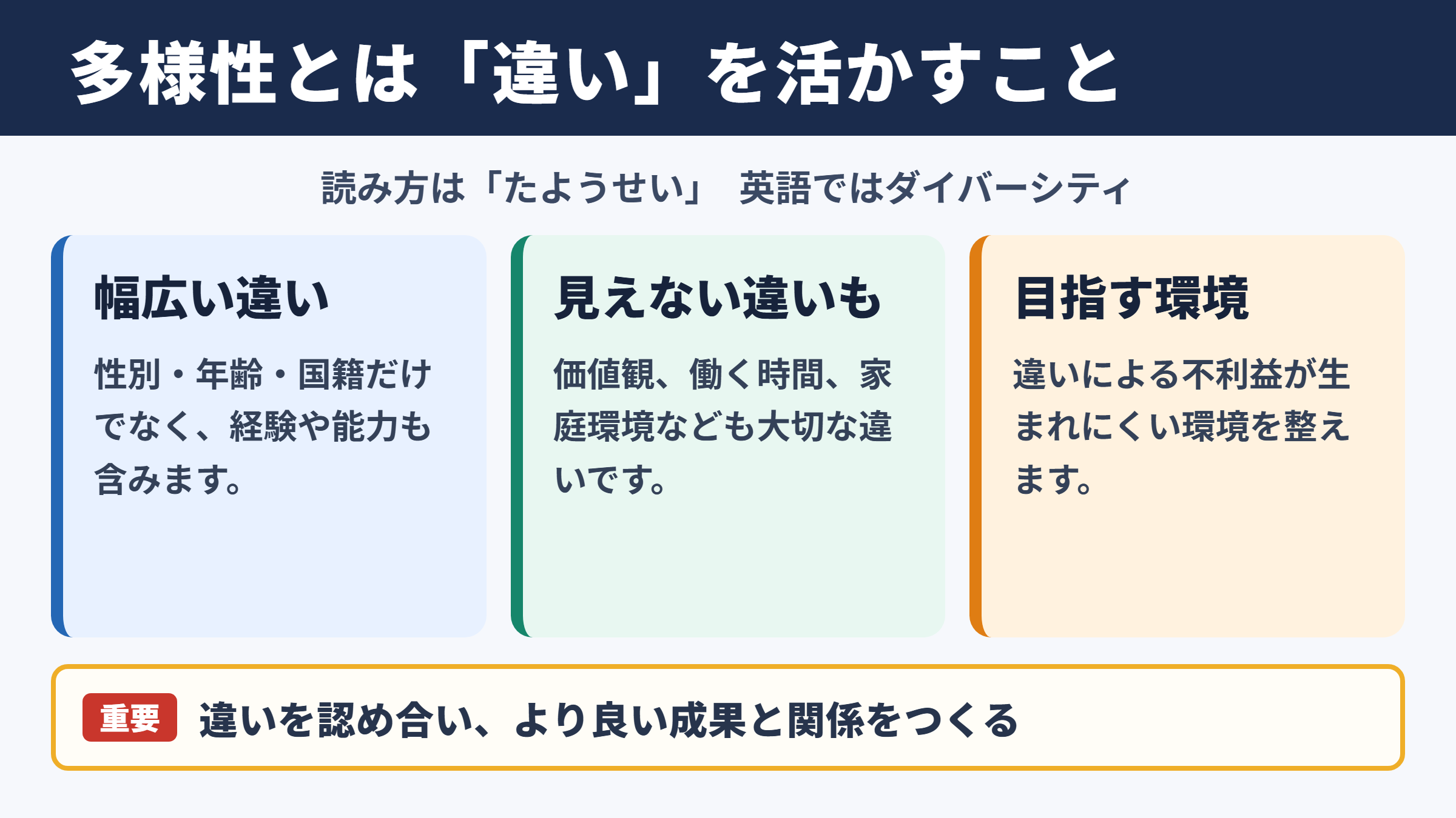 多様性の意味と読み方