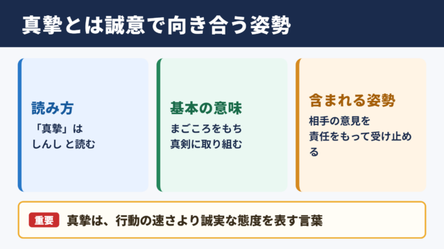 真摯の意味と読み方
