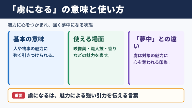 虜になるの意味と使い方