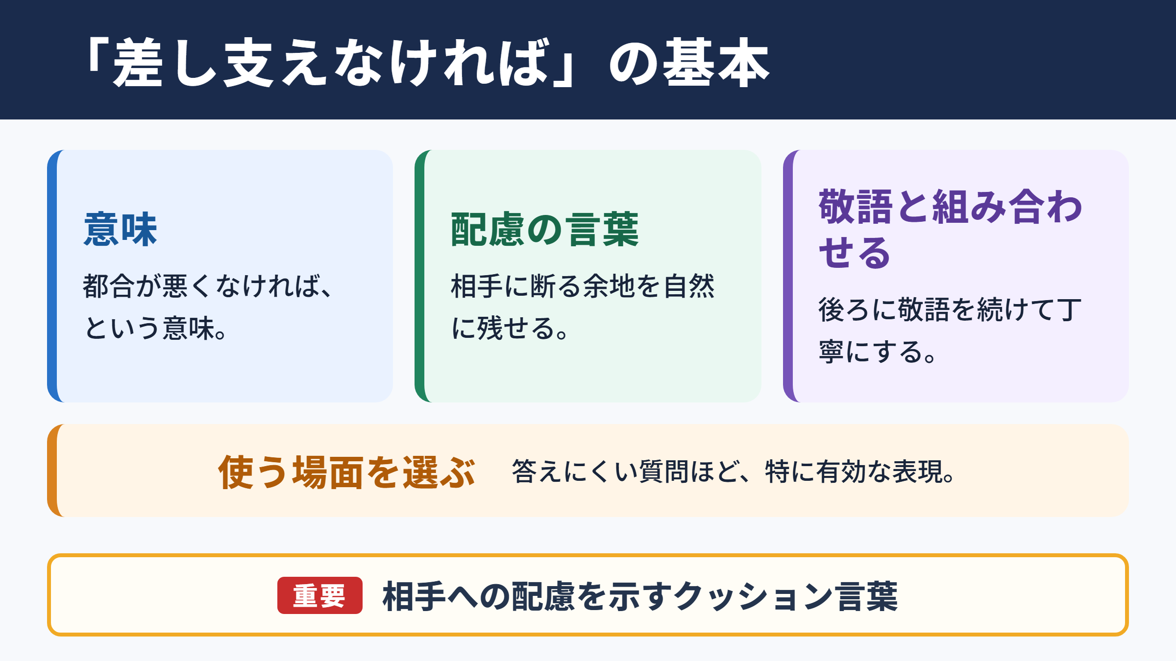 差し支えなければの意味と基本の使い方