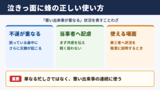 泣きっ面に蜂の意味と使いどころ