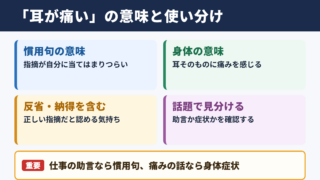耳が痛いの意味と使い分け