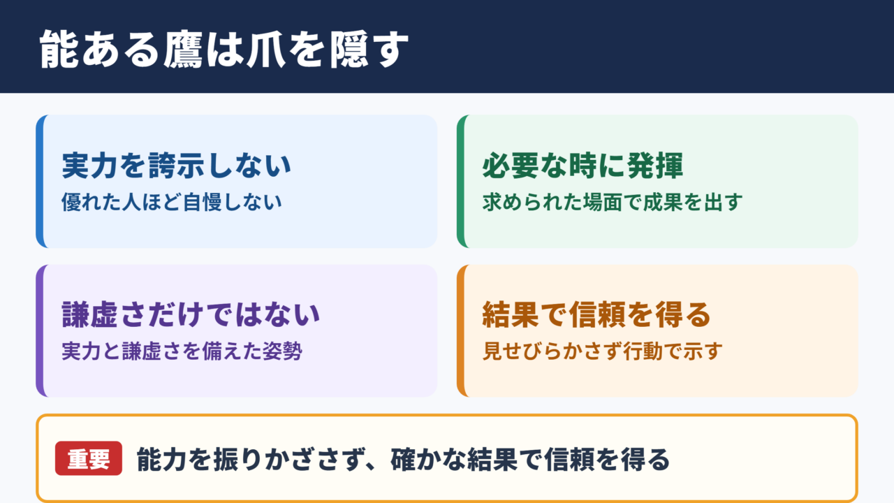能ある鷹は爪を隠すの意味