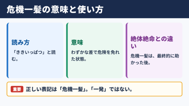 危機一髪の意味と読み方