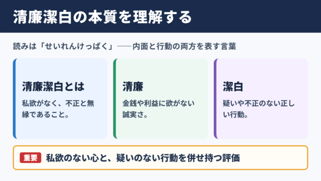 清廉潔白の意味と読み方