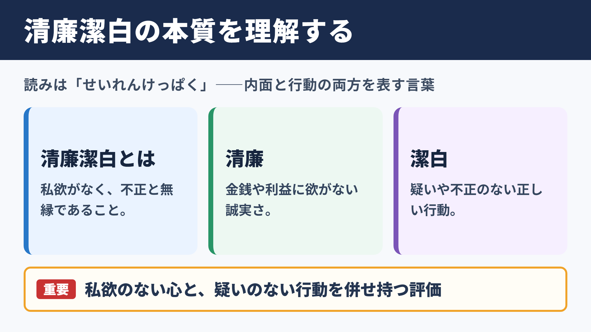 清廉潔白の意味と読み方