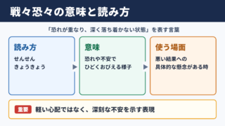戦々恐々の意味と読み方