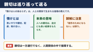 情けは人の為ならずの正しい意味