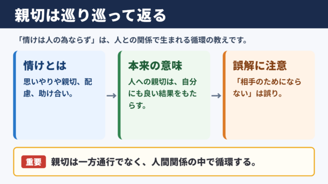 情けは人の為ならずの正しい意味
