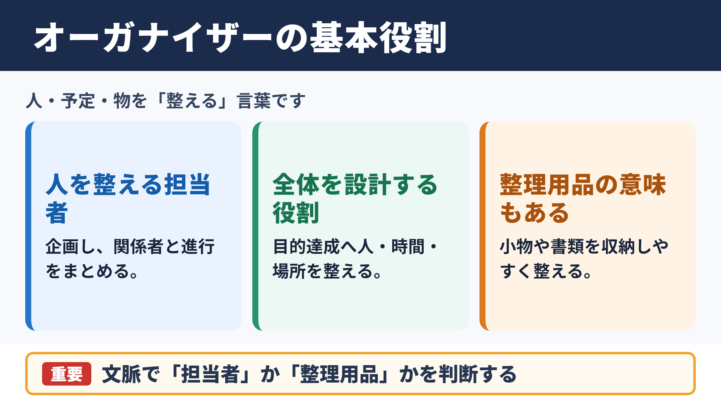 オーガナイザーの意味と基本的な役割