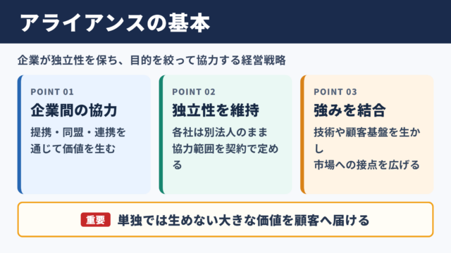 アライアンスの意味と基本的な考え方