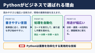 Pythonの概要とビジネス活用