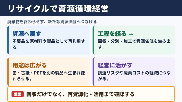 リサイクルの意味とビジネスでの活用