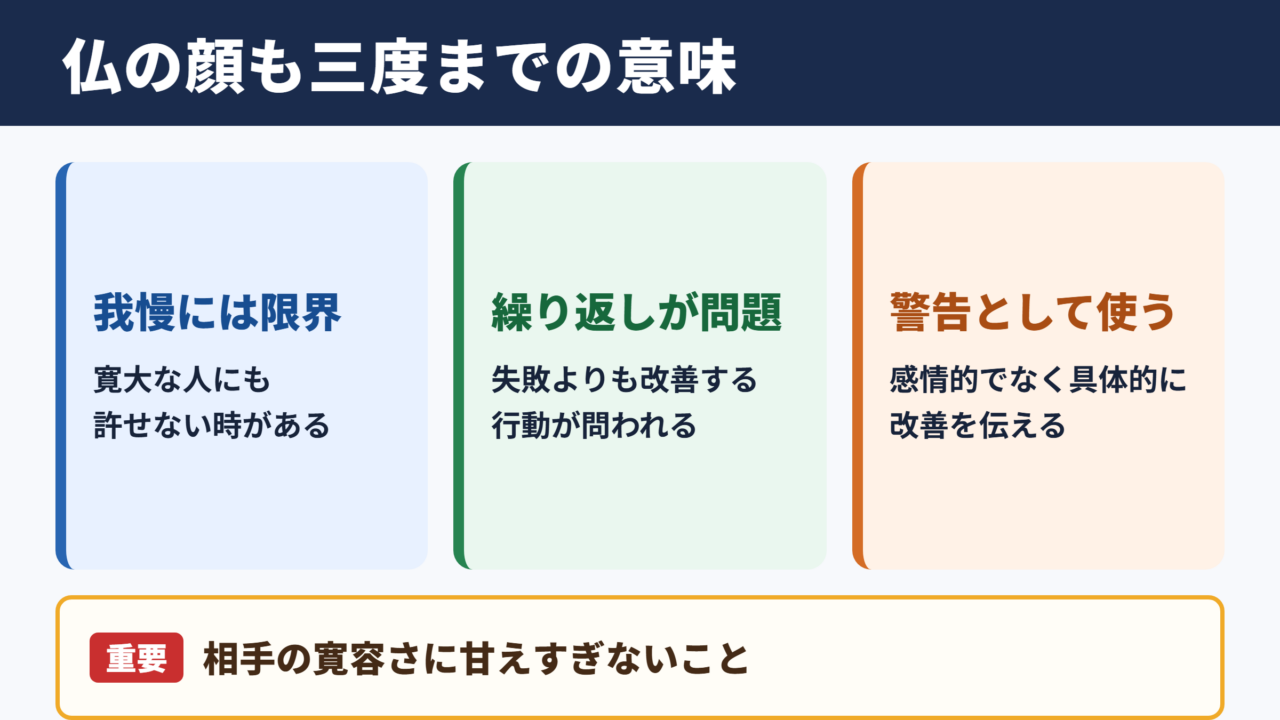 仏の顔も三度までの意味