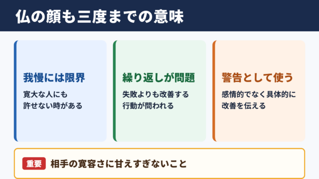 仏の顔も三度までの意味