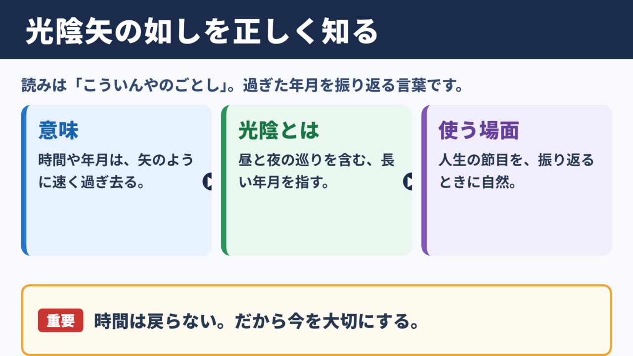 光陰矢の如しの意味と読み方