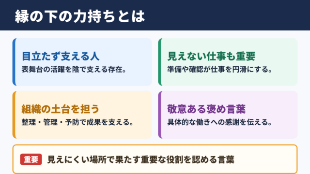 縁の下の力持ちの意味