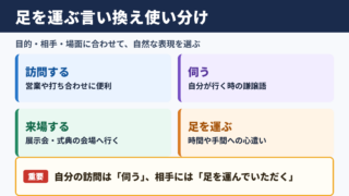 足を運ぶの言い換え一覧と場面別の使い分け