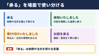 承るの言い換え一覧表とシーン別の使い分け