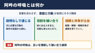 阿吽の呼吸の意味と基本的なニュアンス