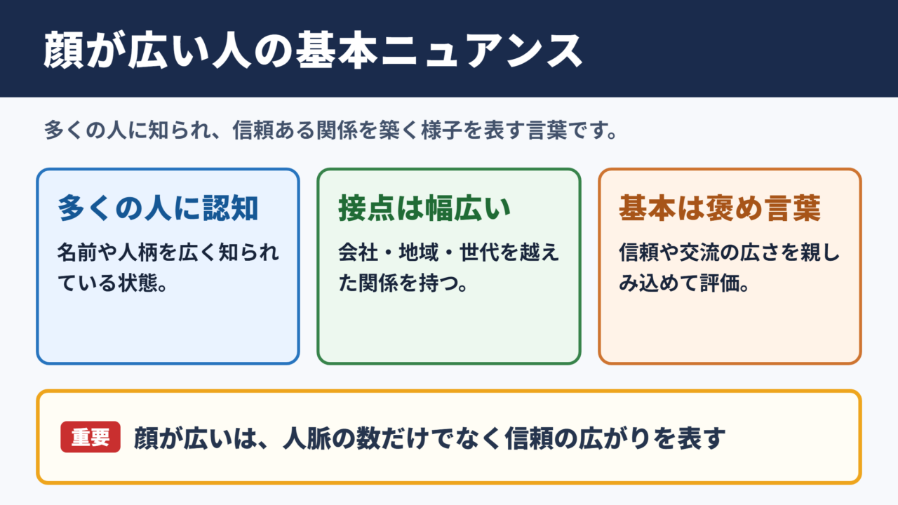 顔が広いの意味と基本的なニュアンス