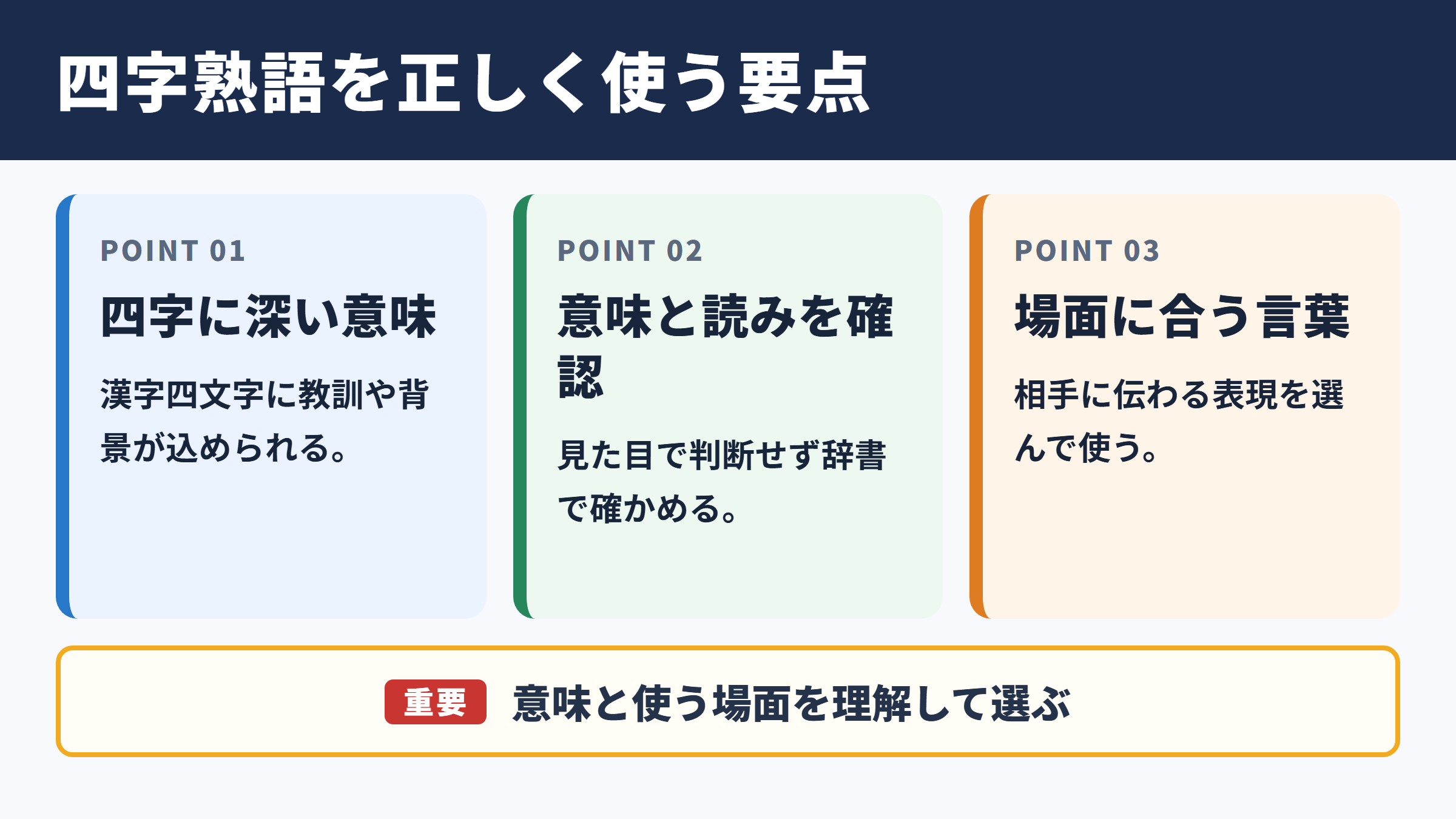 四字熟語の意味と使い方の要点