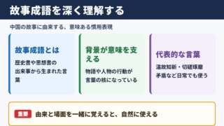 故事成語の意味と代表例