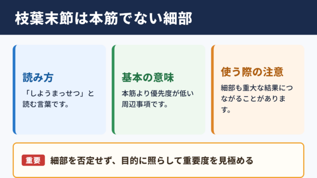 枝葉末節の意味と読み方