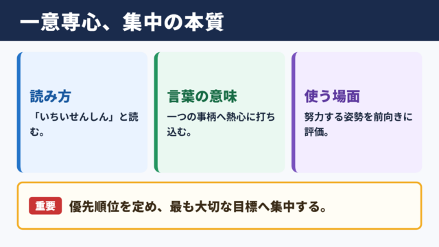 一意専心の意味と読み方